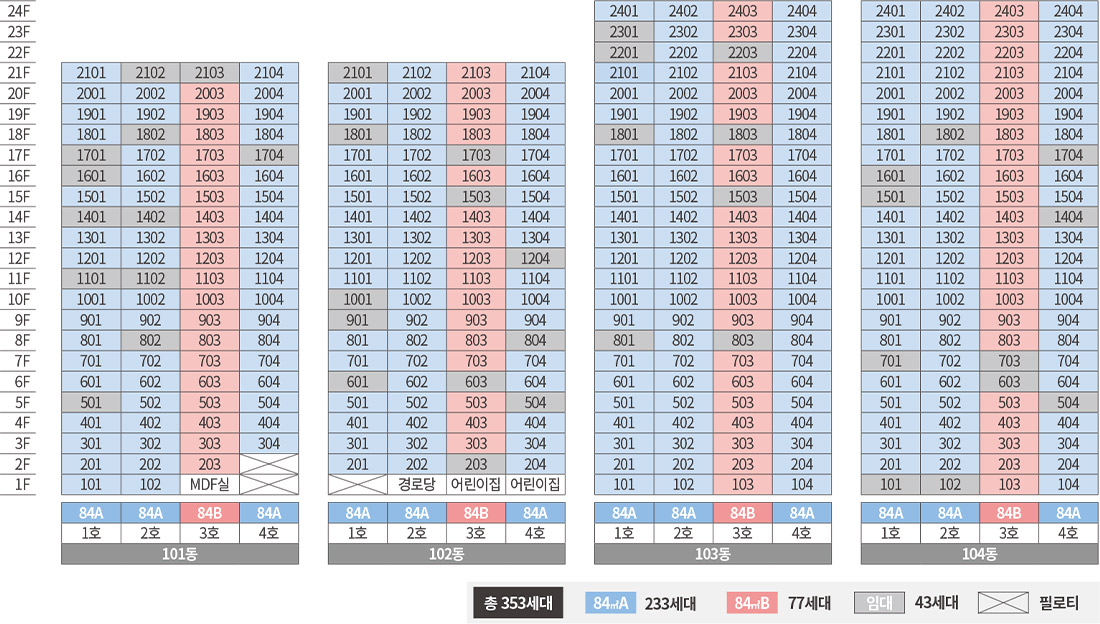 동호수배치도